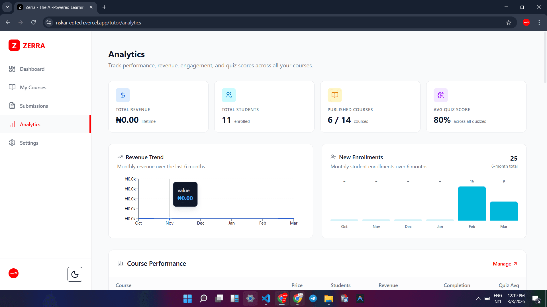 Institutional Analytics